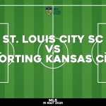 Where to watch St. Louis City SC v Sporting Kansas City in MLS